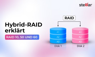 Arten von Hybrid-RAID Erklärt: RAID 10, 50 und 60