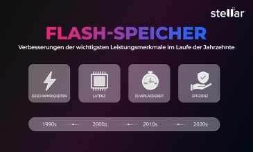 Flash-Speicher: Verbesserungen der wichtigsten Leistungsmerkmale im Laufe der Jahrzehnte