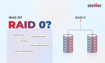 Was ist RAID 0? Merkmale, Funktionsweise, Vorteile, Einschränkungen und Einsatzszenarien  