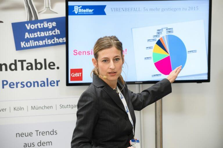 stellt Sophos in einer internationalen Studie fest