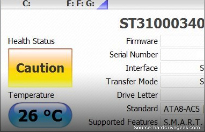 Stellar-Vorsorge-Gesundheitsstatus