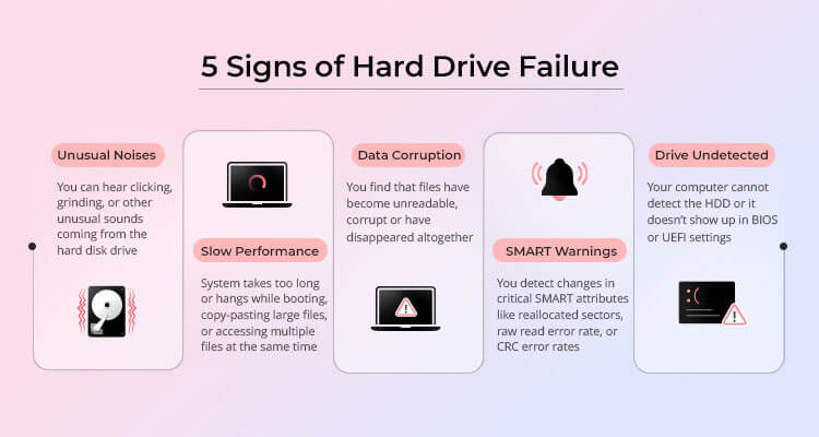 hdd ausfall symptome