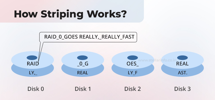 Stellar DWie Striping funktioniert – Stellarata Recovery