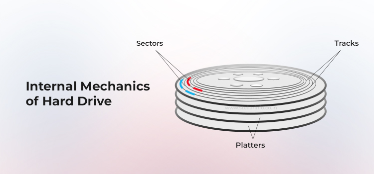 Die interne Mechanik einer Festplatte – Stellar