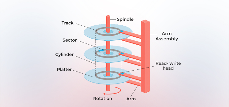 Beweglicher Kopf Magnetplatte – Stellar