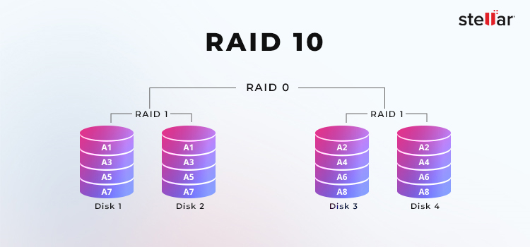 Stellar-Datenwiederherstellung – RAID-10