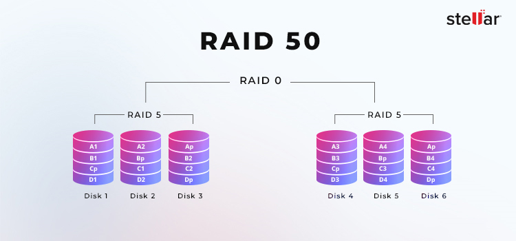 Stellar-Datenwiederherstellung – RAID-50