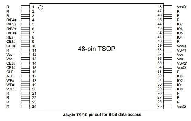 48-pin TSOP