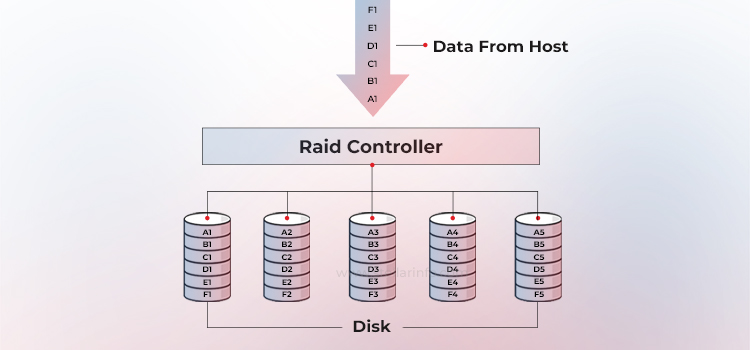 Paritäts-RAID – Stellar Datenwiederherstellung