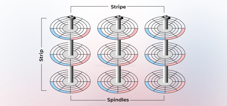 Striping-RAID Stellar Data Recovery Service