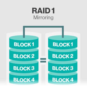 RAID 1