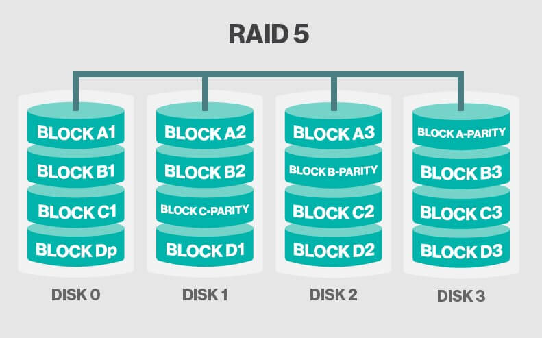 RAID 5
